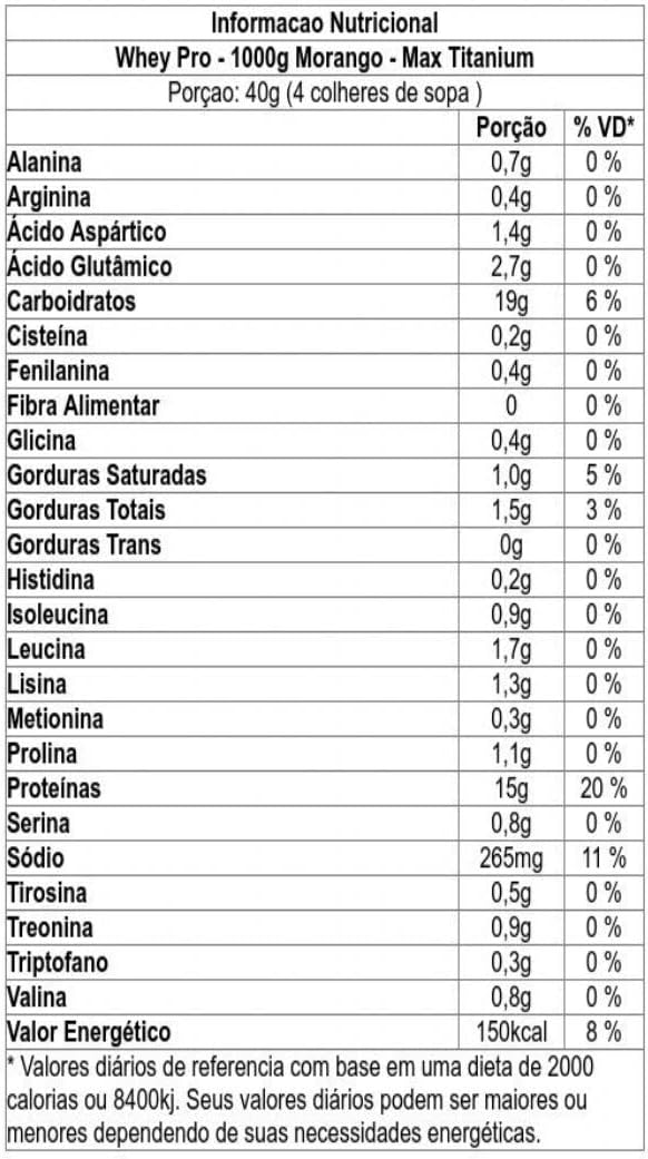 Whey Protein Pro Max Titanium - tabela